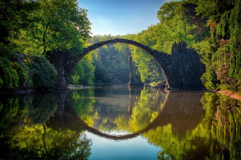 Mindfulness's meditation
